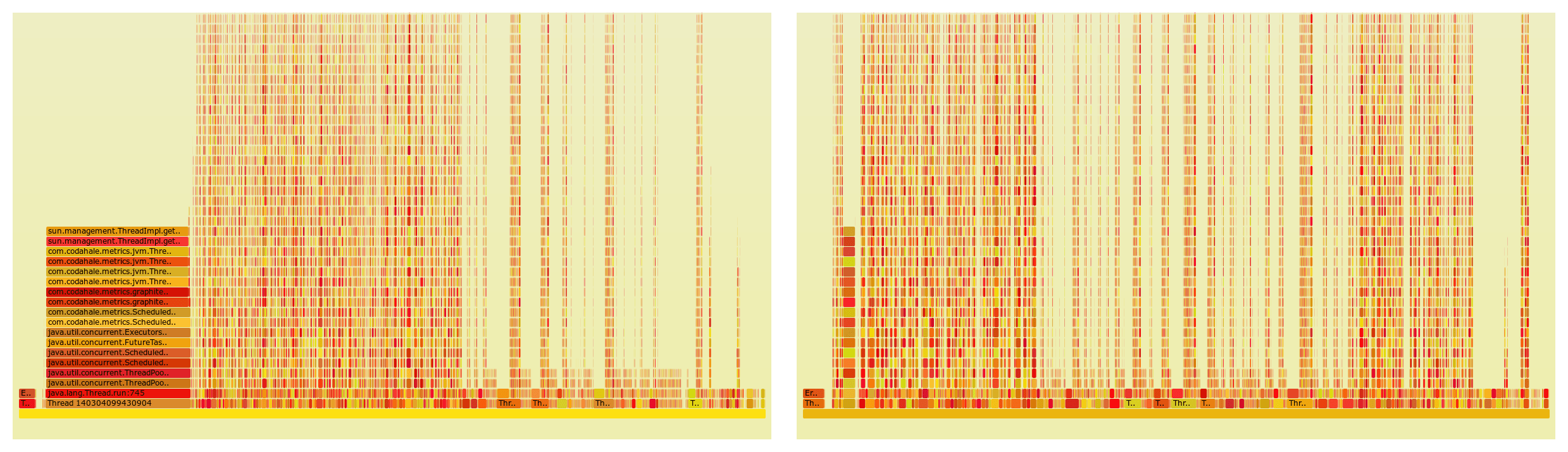 Flame graph with default metrics setting