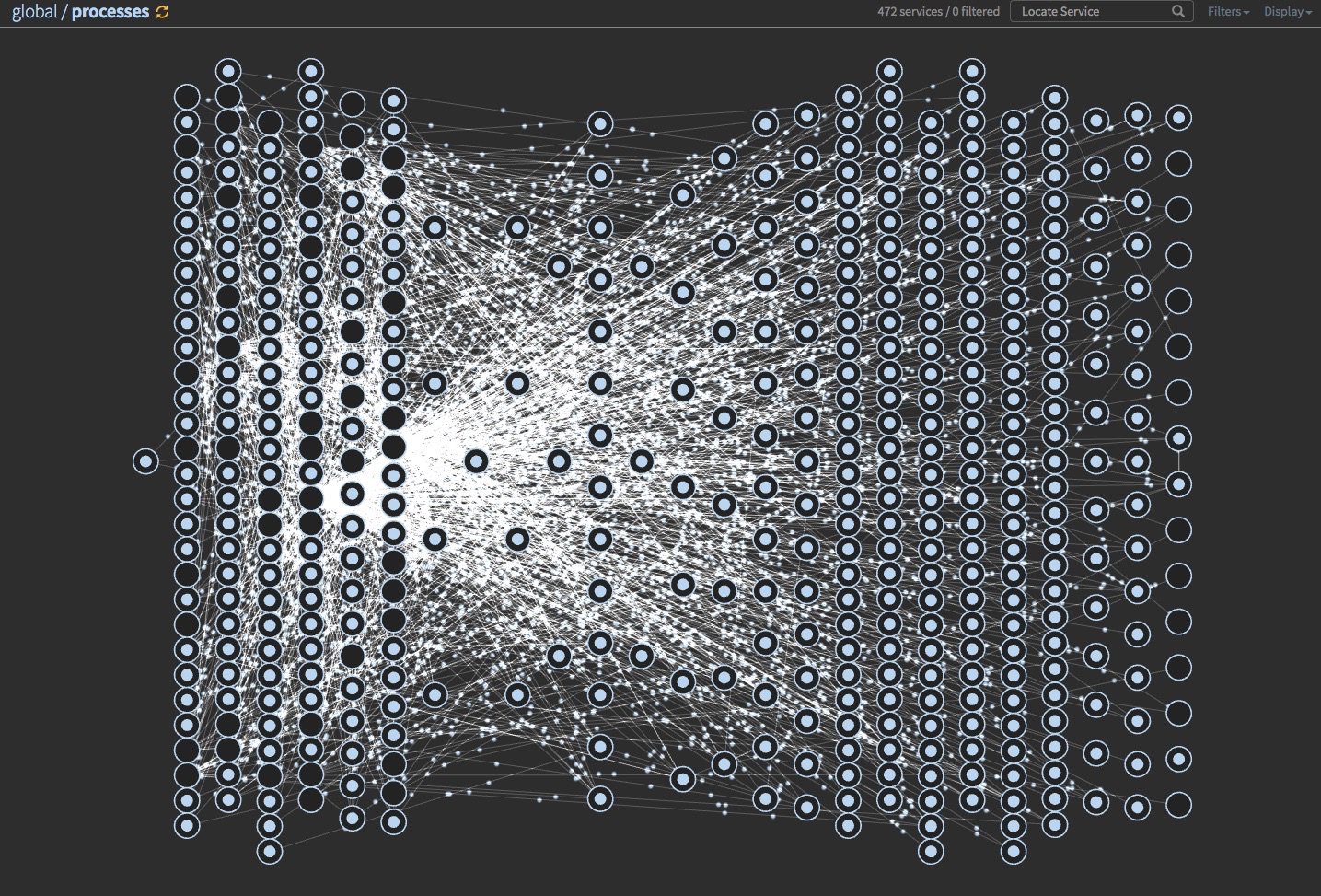 Microservices visualization