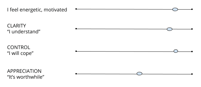 Chart 2