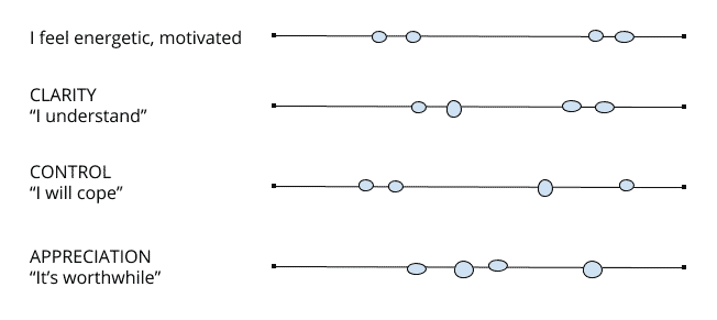 Chart 3