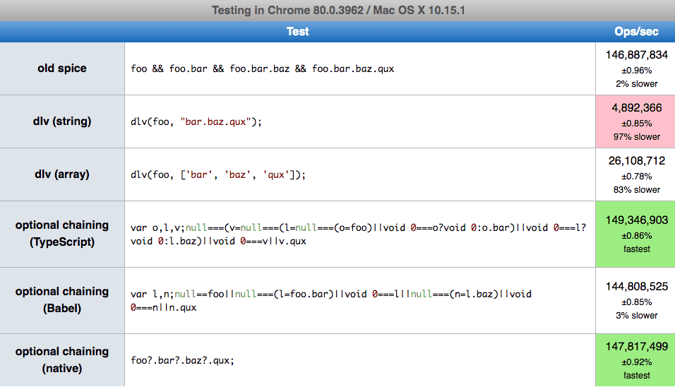 jsPerf results