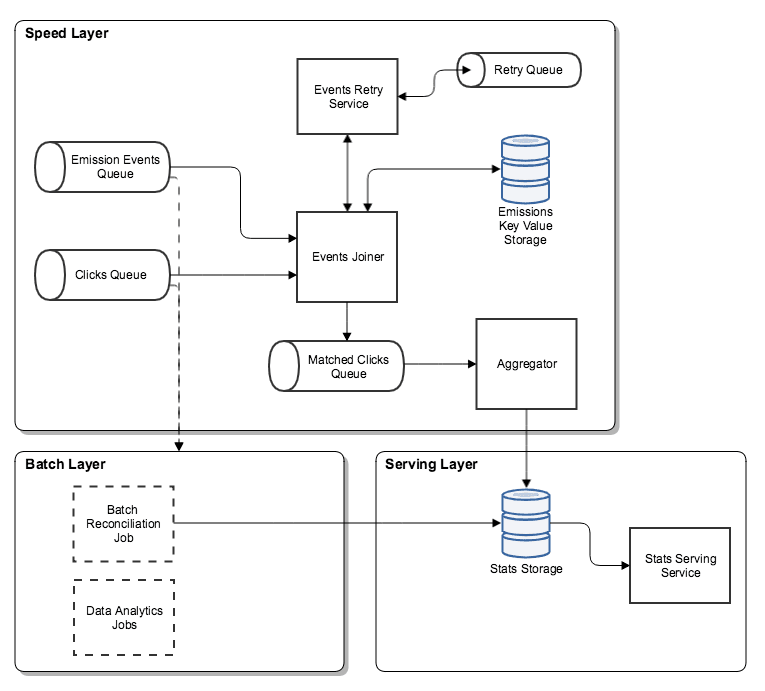 platform architecture