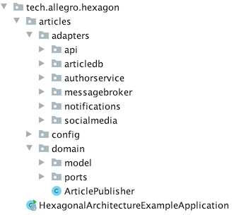 Overall package structure