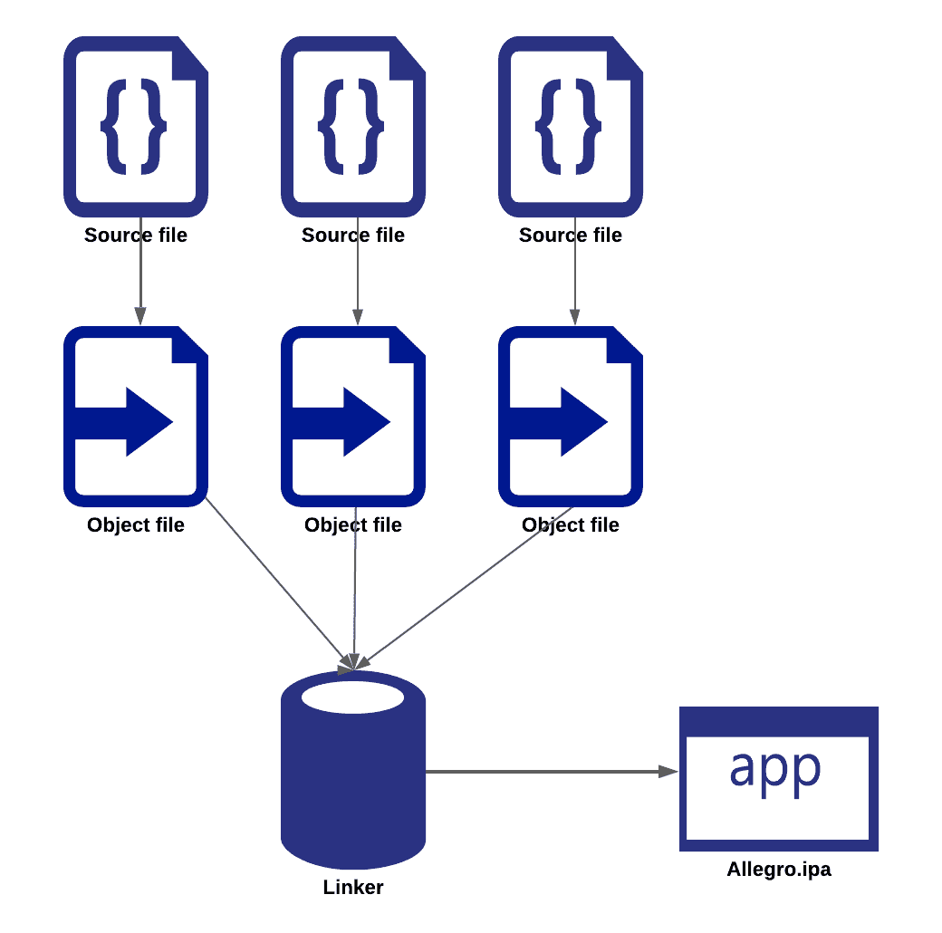 Build details