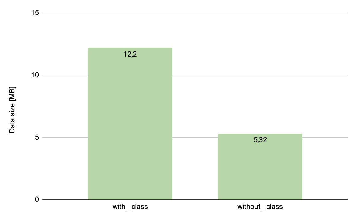 _class field size