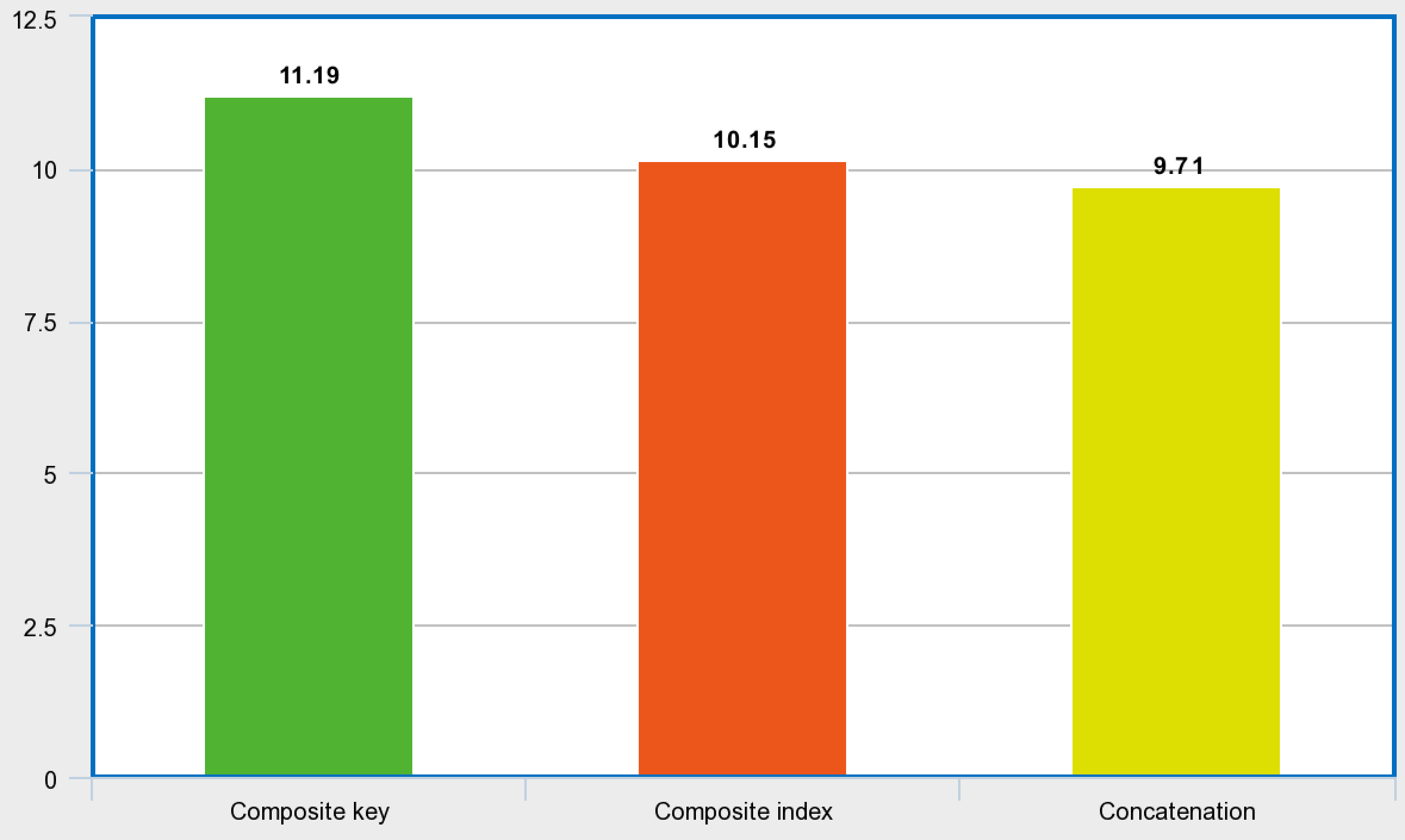 Collection stats