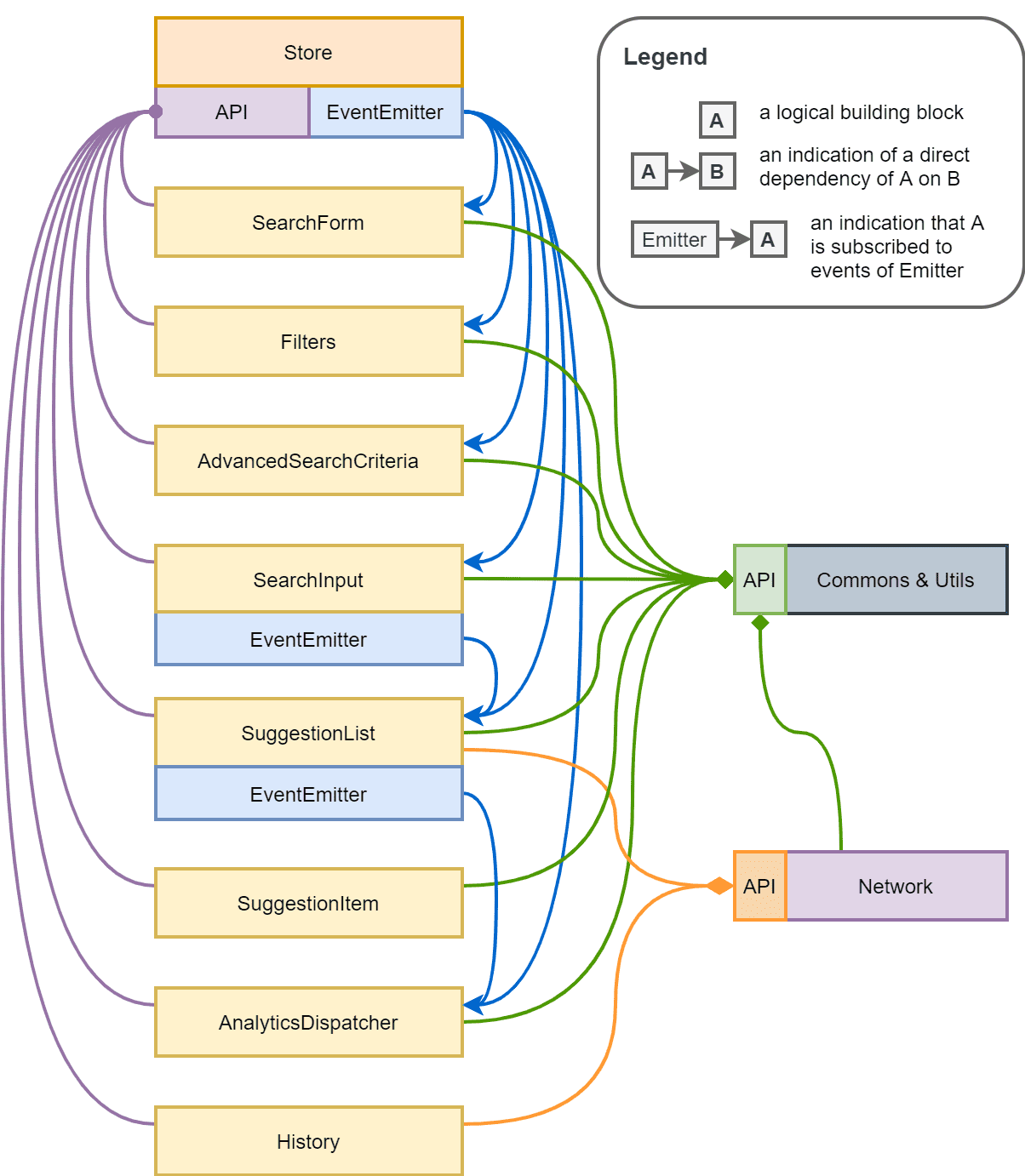 Architecture Diagram