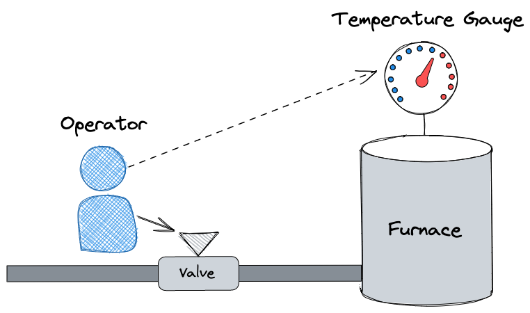 Proportional Controller