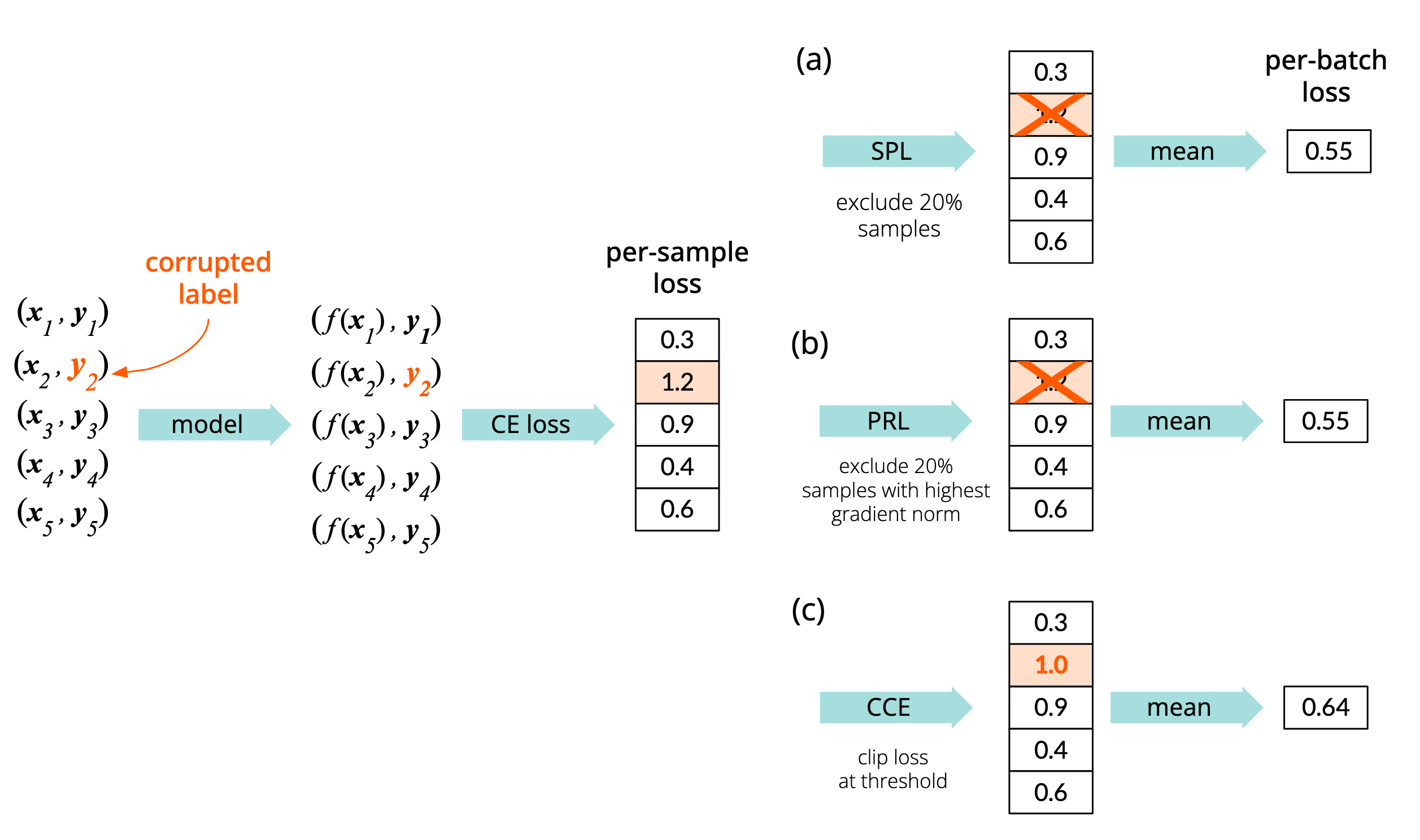 PRL makes everything equal.