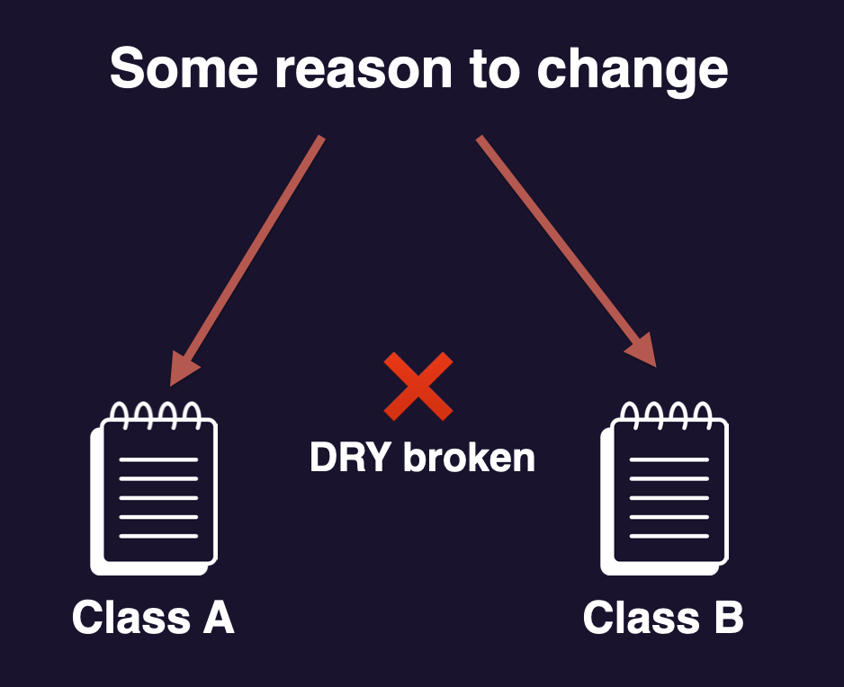 DRY principle broken