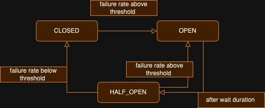 circuit breaker pattern