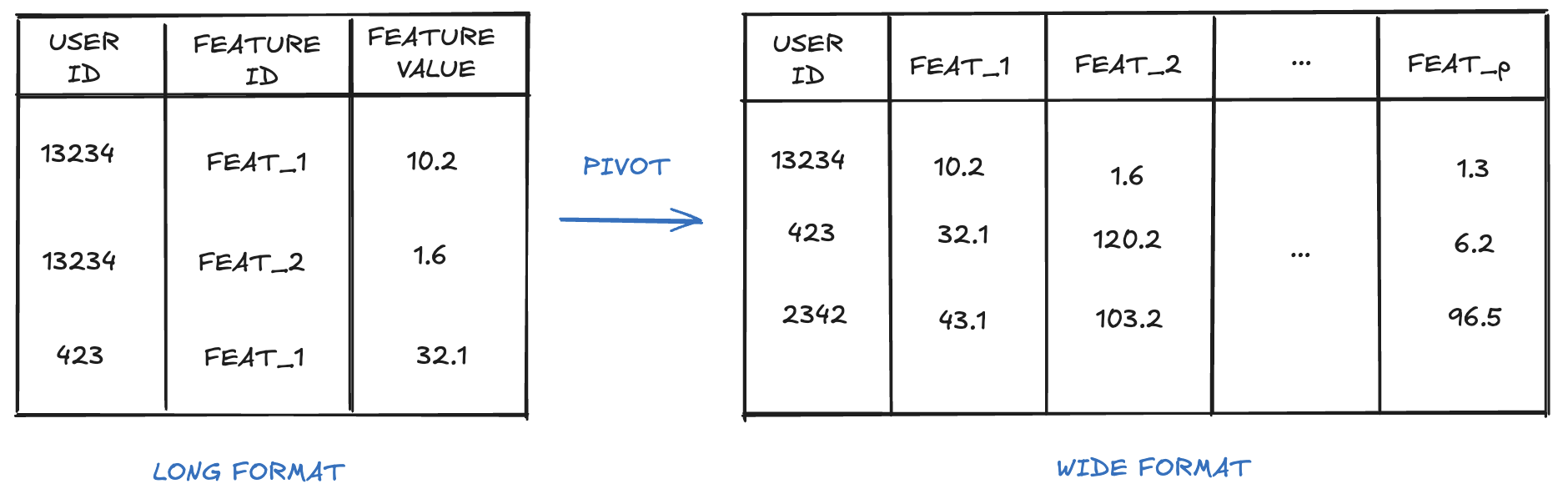 plots_processes