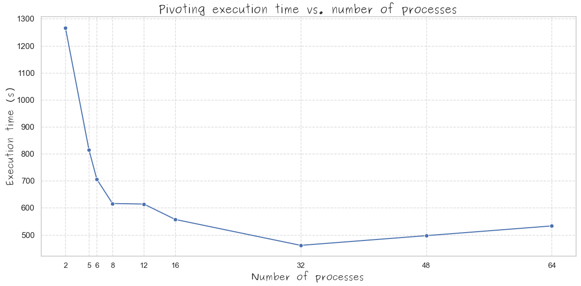 plots_processes