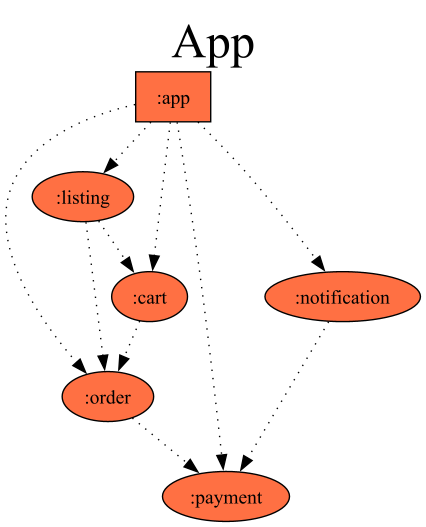 project-dependency-graph.png