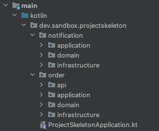 A standard four-layer package structure showing the relationship between API, Application, Domain, and Infrastructure layers