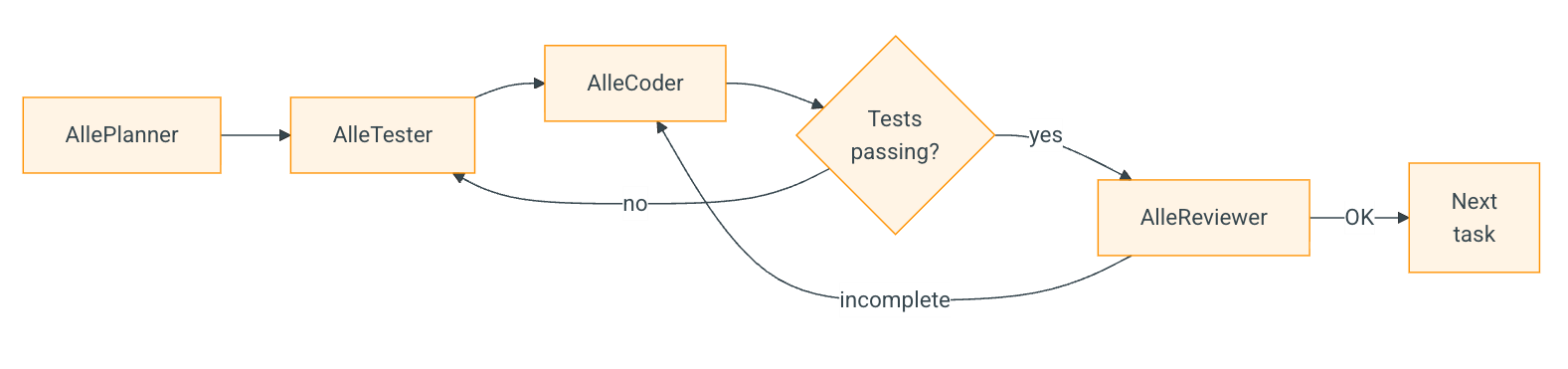 Running /init command in OpenCode