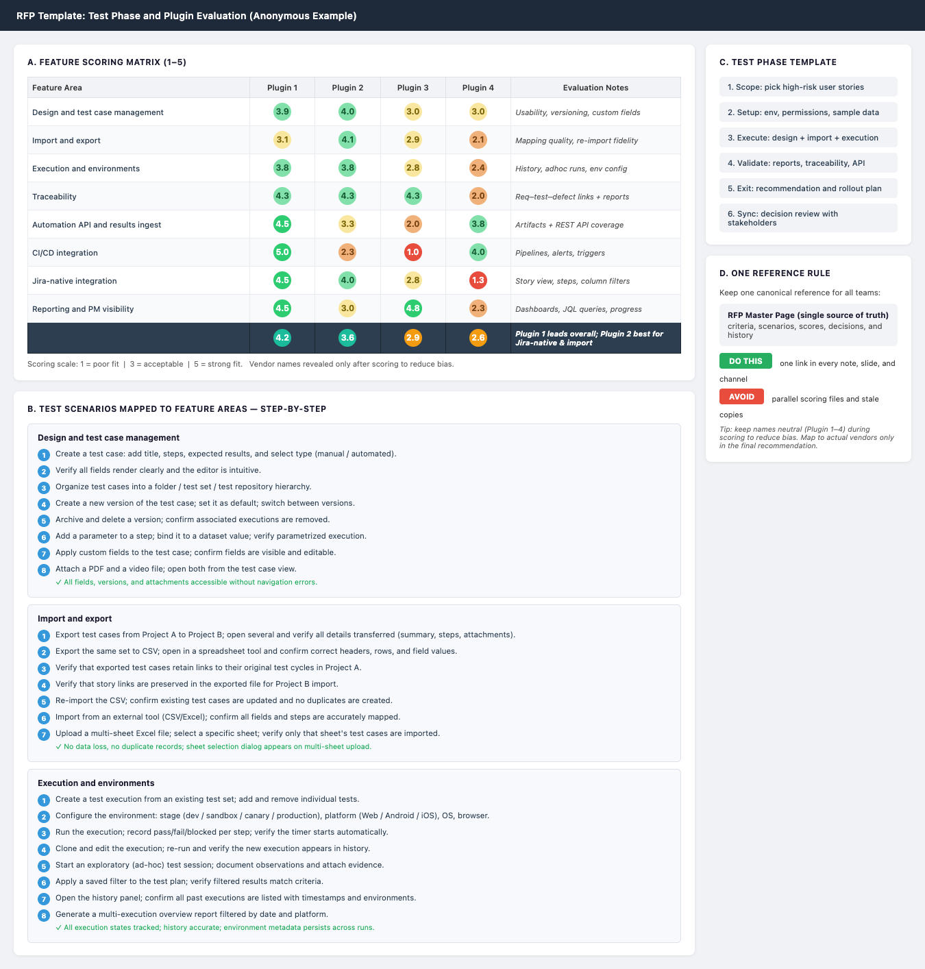 Anonymous RFP template for plugin evaluation with test phase flow and single reference rule