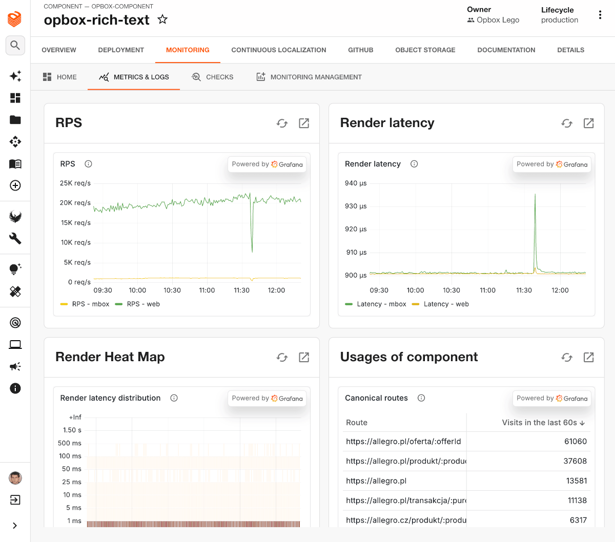 Monitoring - Grafana