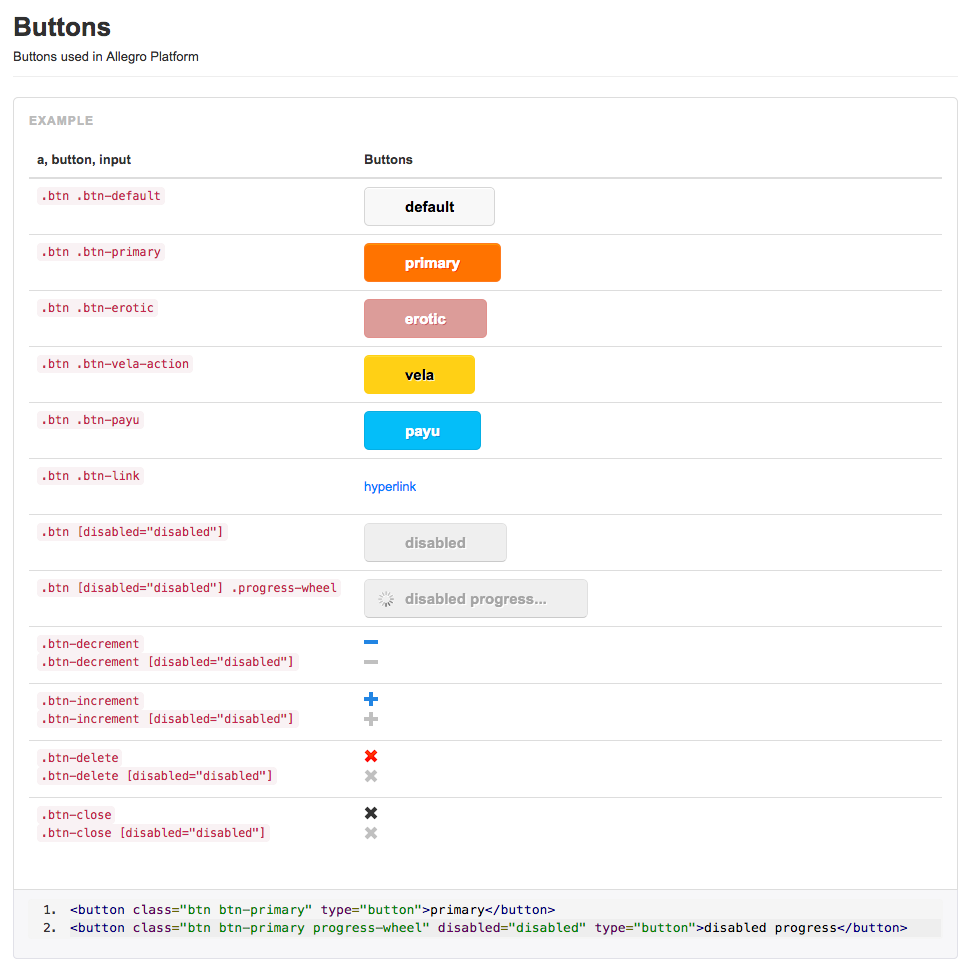 Allegro Frontend Bootstrap buttons example