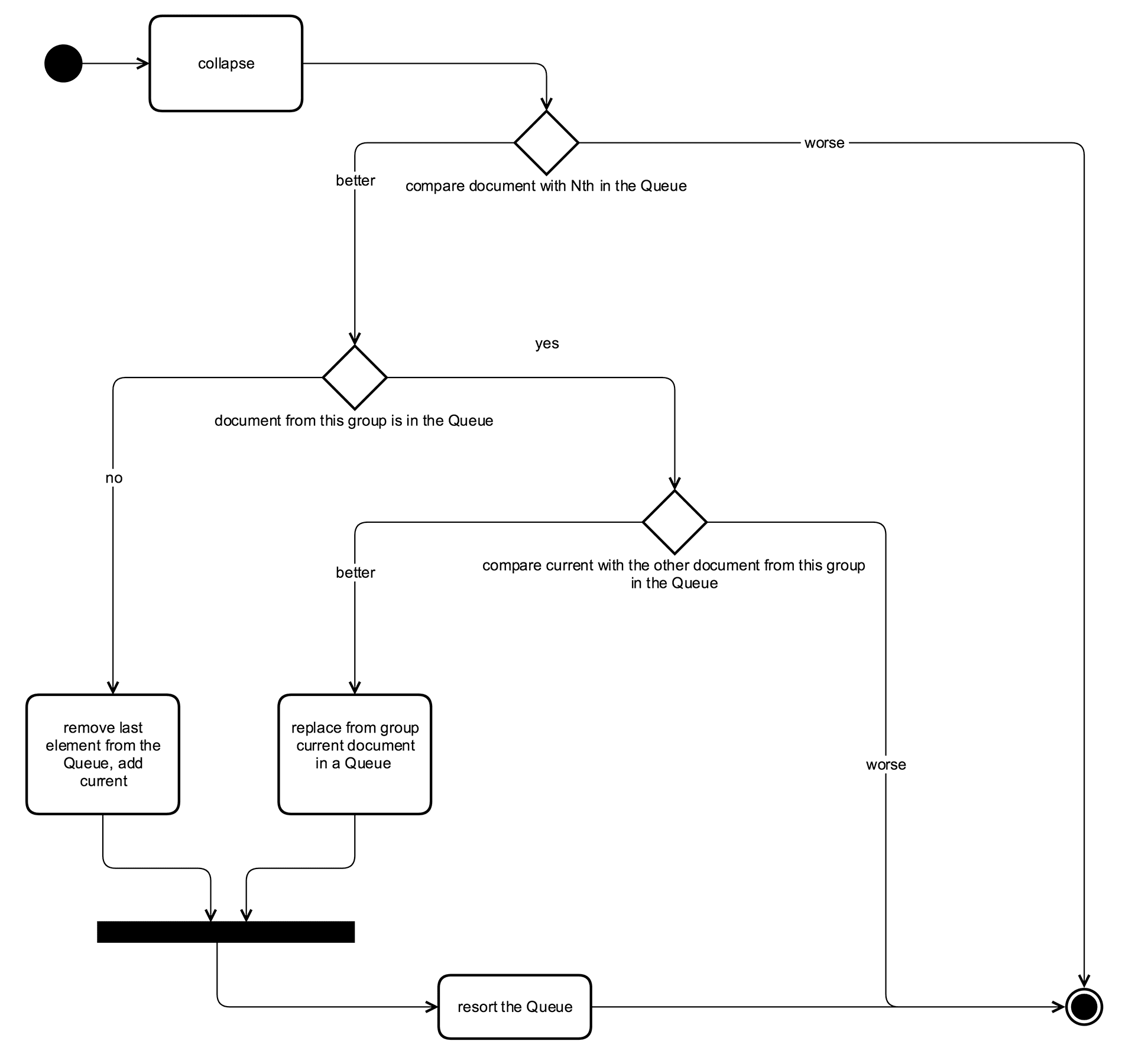 Scheme of our filter implementation