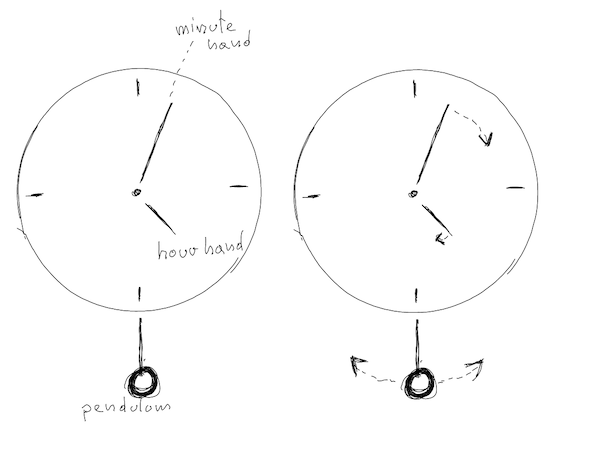 static and dynamic clock