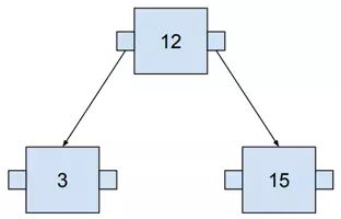 Binary Search Tree with three nodes